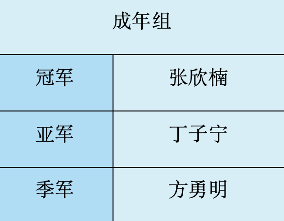 配图3